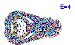Poincar� section A=2, E=4